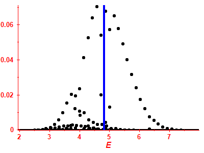 Strength function
